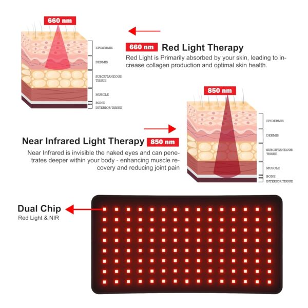 Grounding Mat Red Light Therapy Infrared Light Therapy Pad - Image 3